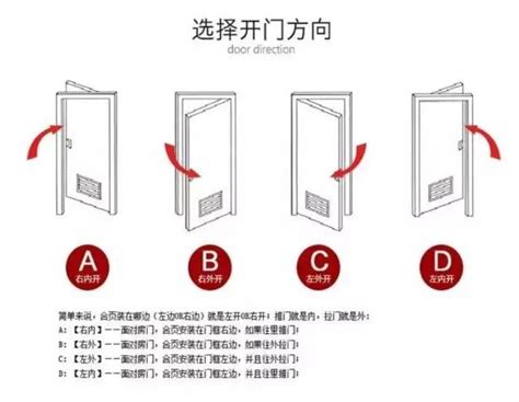 右開門|左开门、右开门傻傻分不清楚？你要的答案在这里！